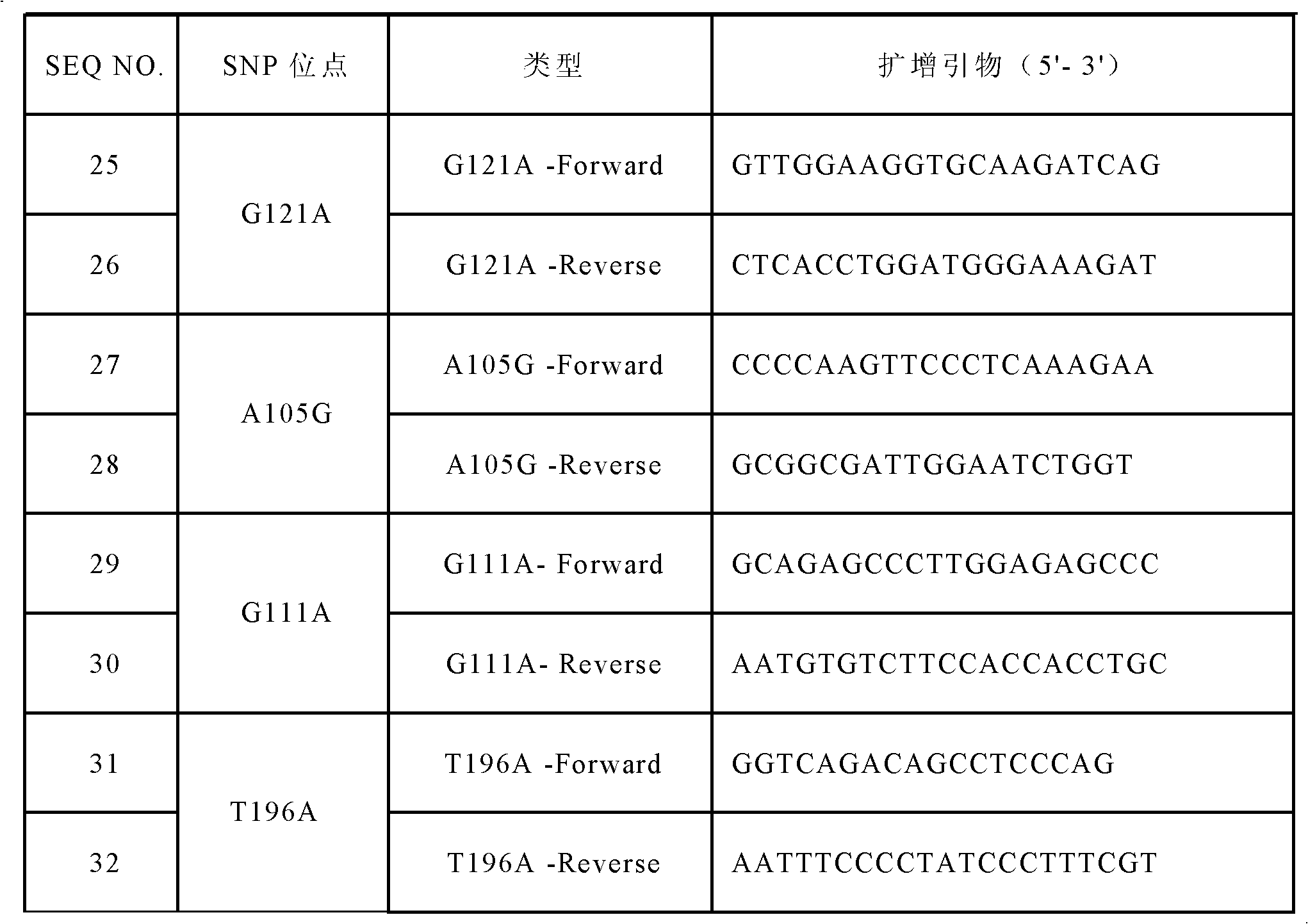 Specific primers and liquid-phase chip for SNP (Single Nucleotide Polymorphism) detection of MTHFR and FGF5 genes