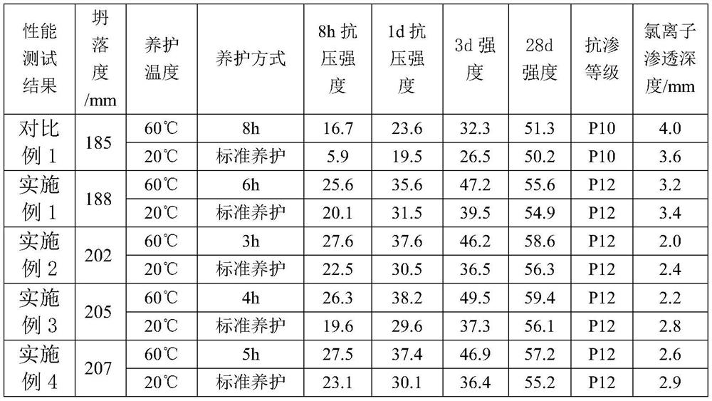 Early-strength dense concrete for shield segment and preparation method of early-strength dense concrete