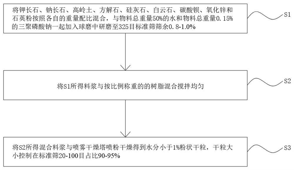 Spray dry granular glaze for ceramic tile surface decoration and preparation method of spray dry granular glaze