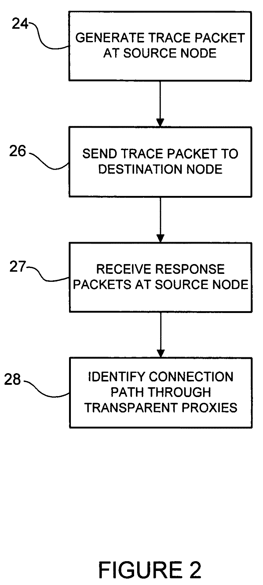 Tracing connection paths through transparent proxies