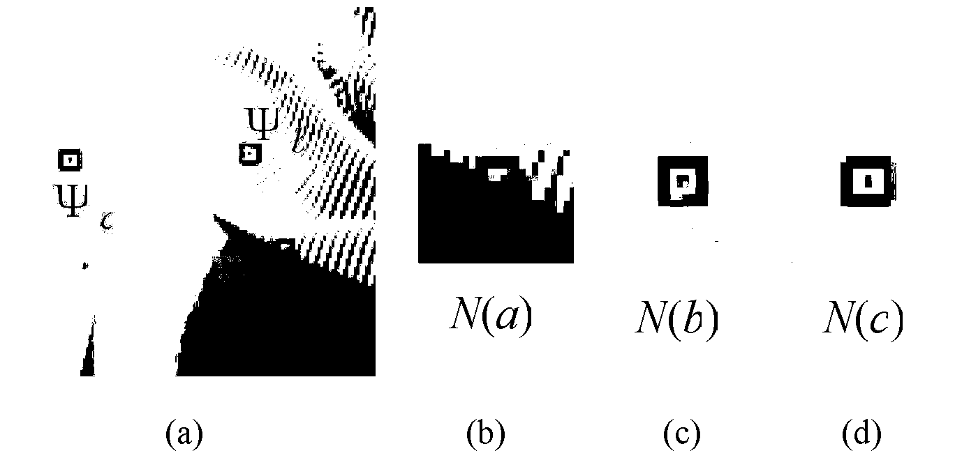 Swatch sparsity image inpainting method with directional factor combined