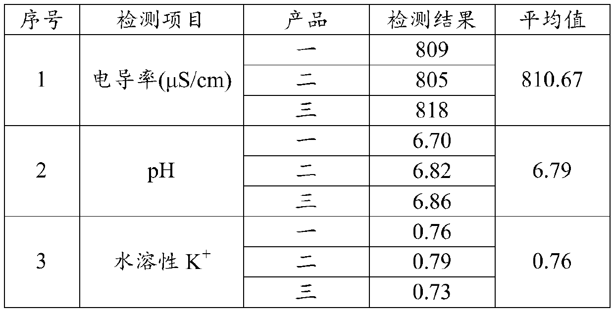 Natural mineral soil conditioning nutritional agent as well as preparation method and application thereof