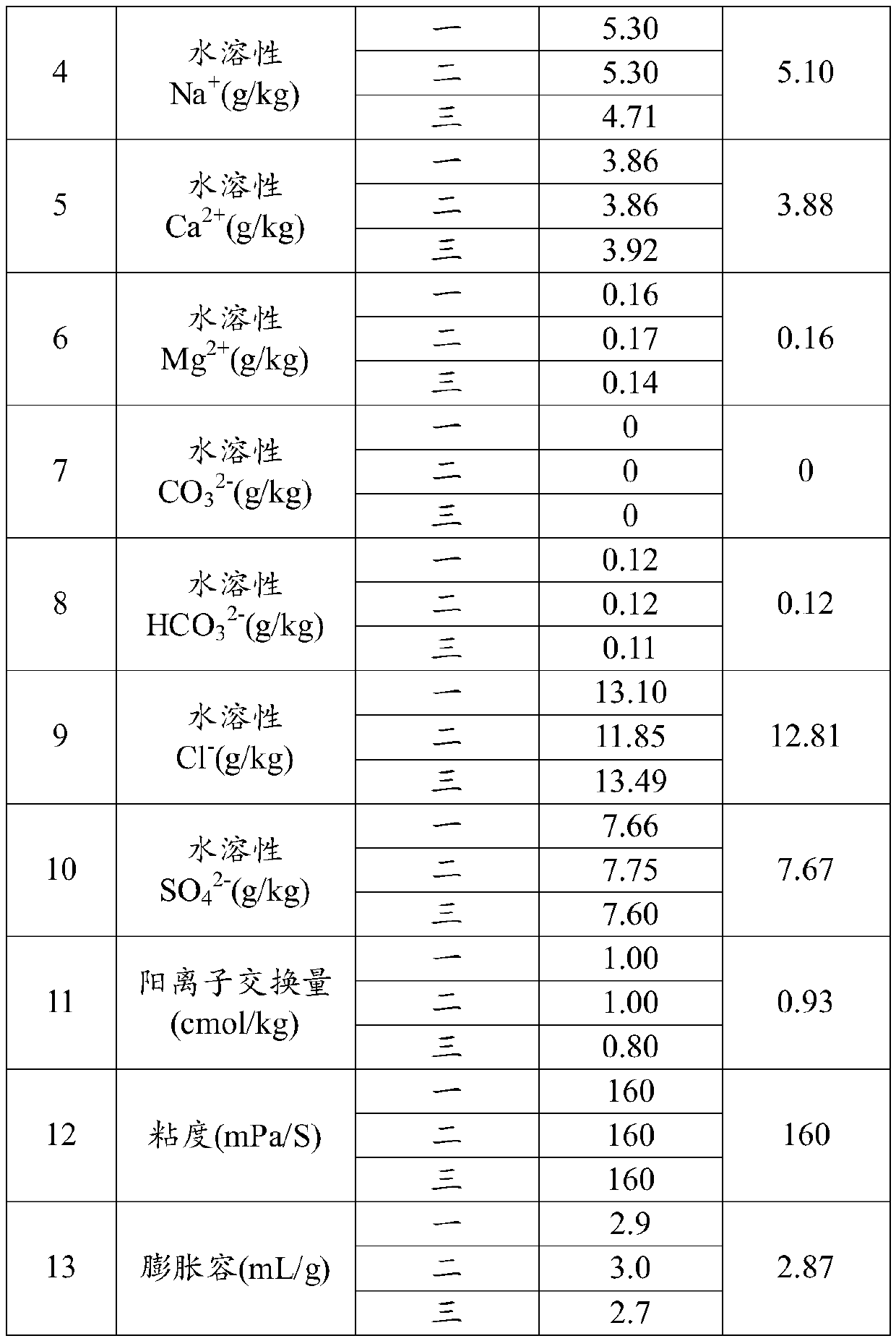 Natural mineral soil conditioning nutritional agent as well as preparation method and application thereof