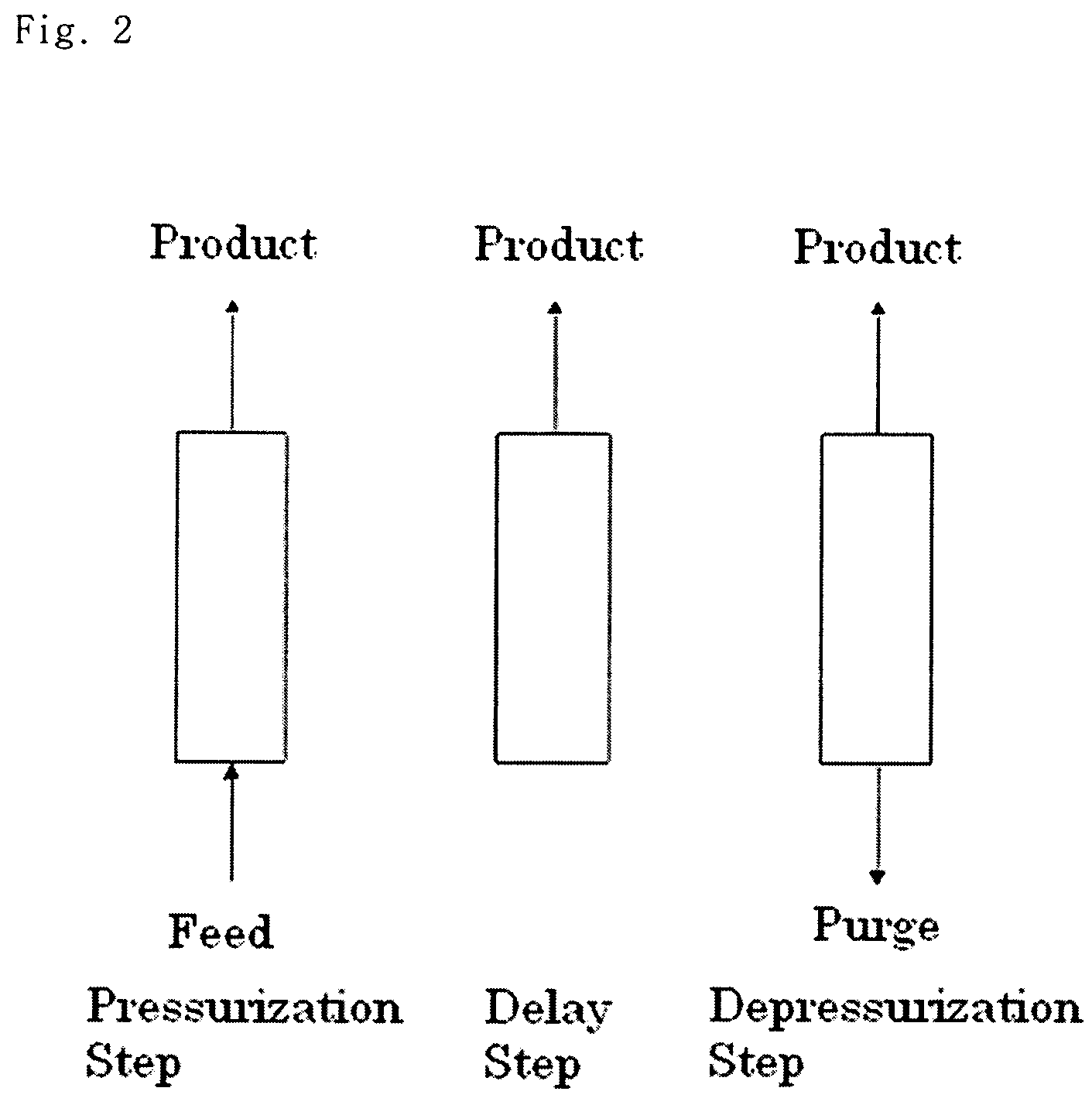 Gas concentration method and its apparatus