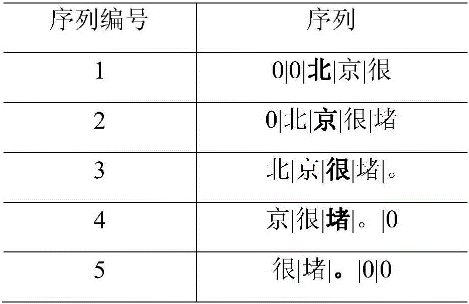 Comment text entity recognition method and device based on character-based model