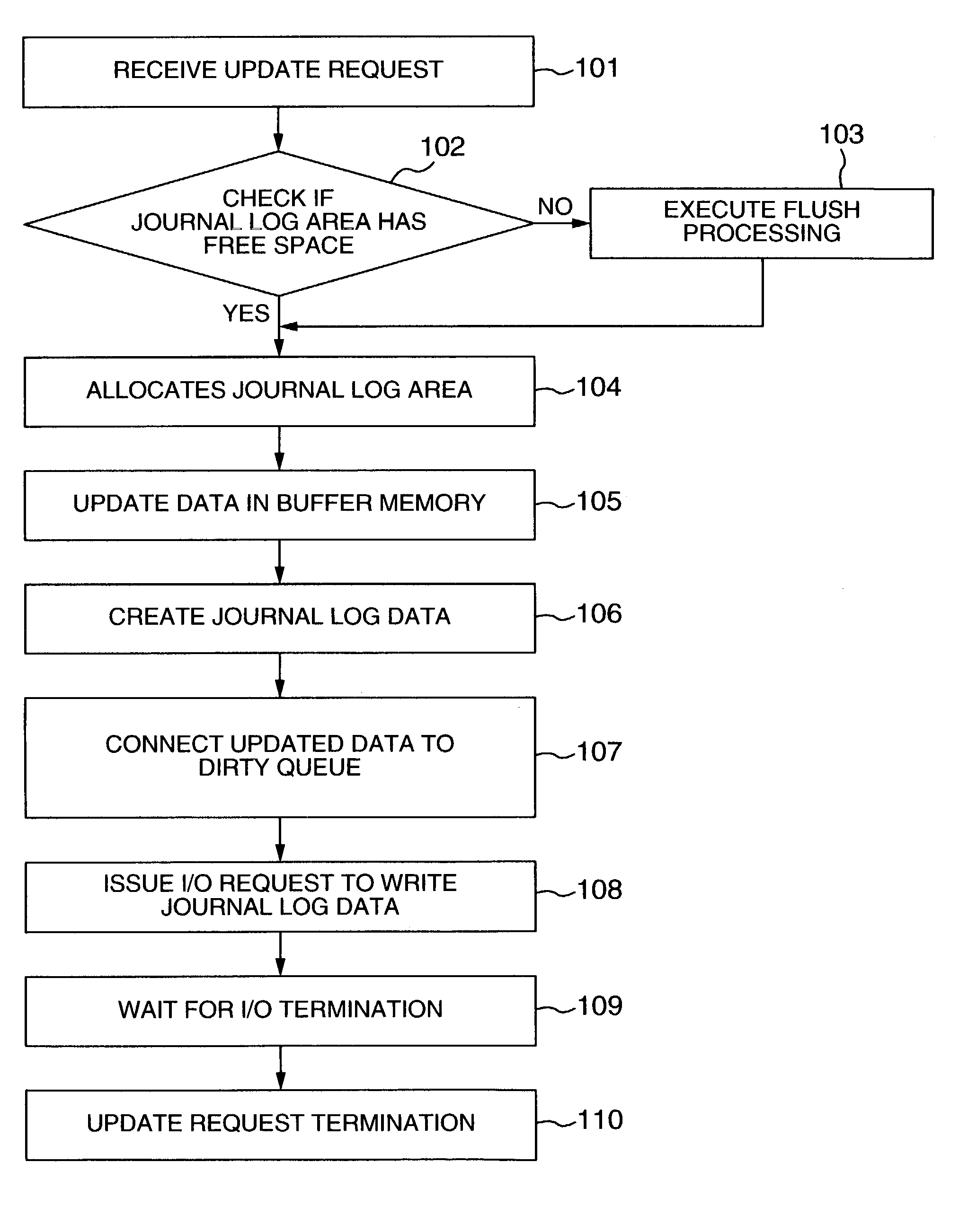 Updated data write method using journal log