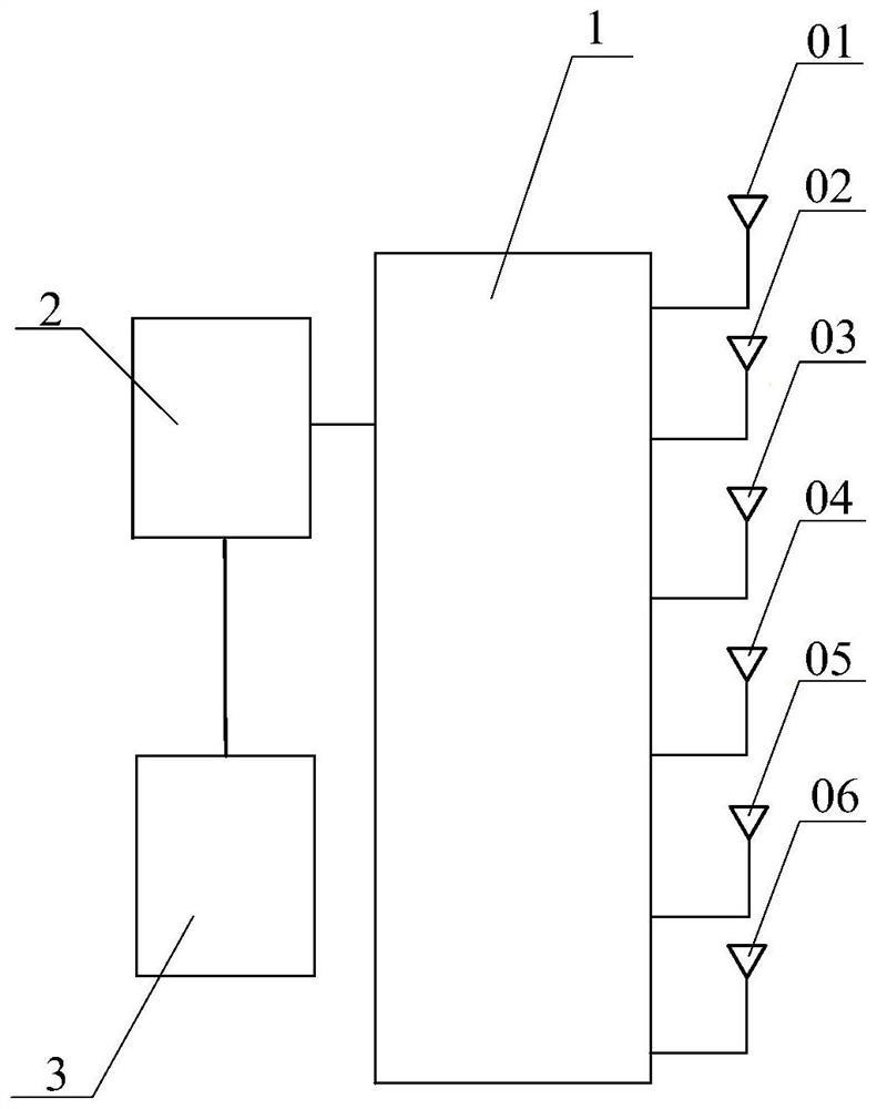 Radio frequency receiving circuit, radio frequency signal receiving method and device and electronic equipment