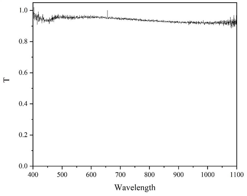 High-heat-dissipation perovskite nanosheet laser and preparation method thereof