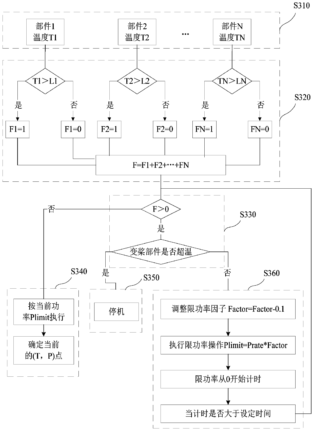 Power control method and device for wind power generating set