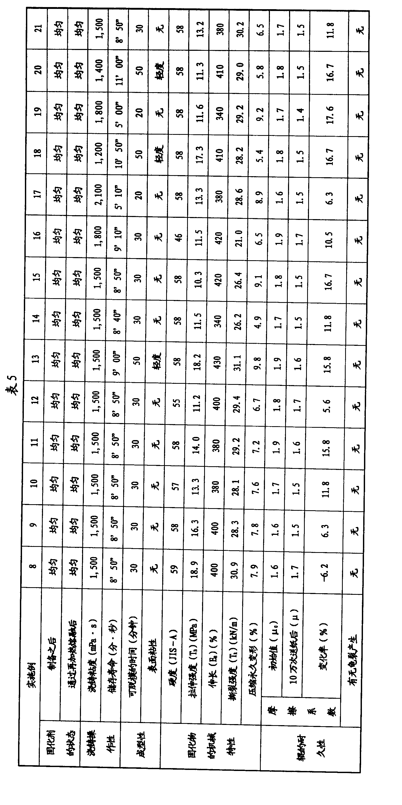 Composition for paper feed roll manufacture, paper feed roll and method of manufacture thereof