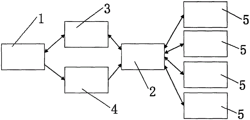 Electric power centralized meter reading operation and maintenance system