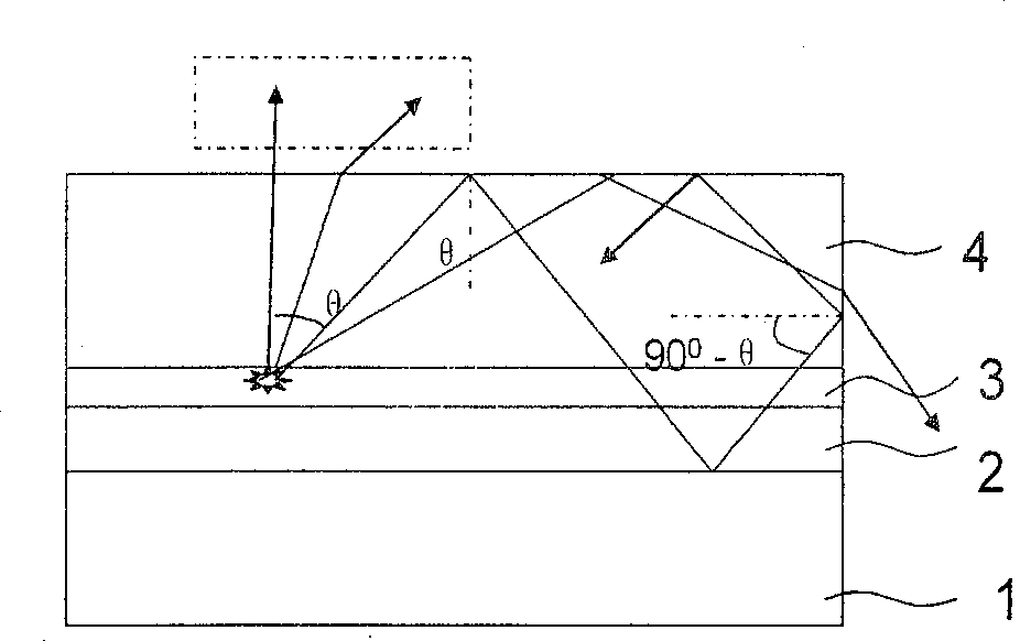 Gallium nitride based LED epitaxial slice structure and method for preparing the same