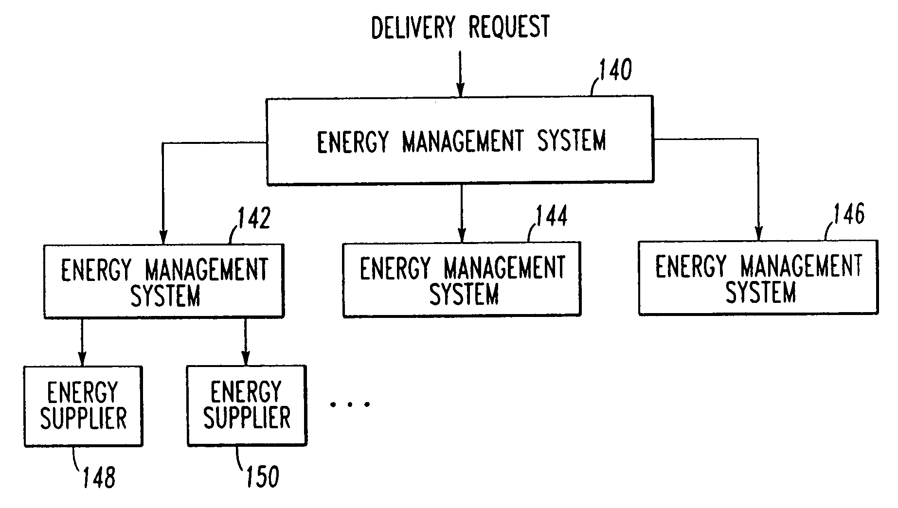 System and method for planning energy supply and interface to an energy management system for use in planning energy supply