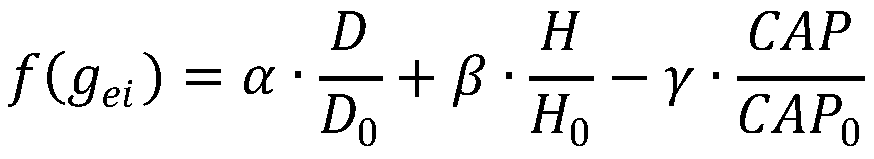 Traffic passage multi-target comprehensive optimization method