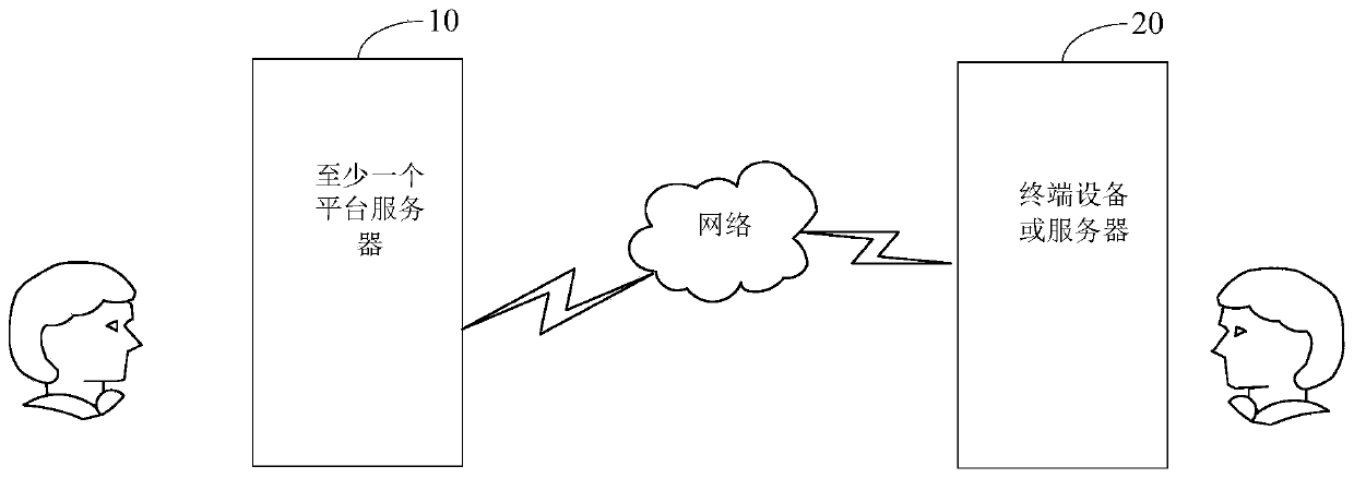 Target information analysis method and device, equipment and storage medium