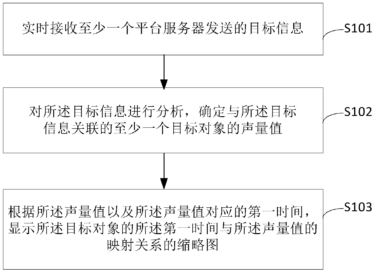 Target information analysis method and device, equipment and storage medium