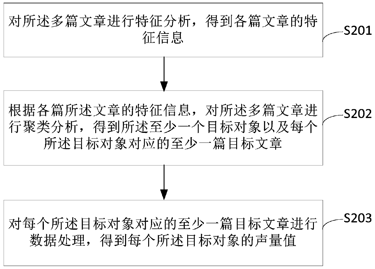 Target information analysis method and device, equipment and storage medium