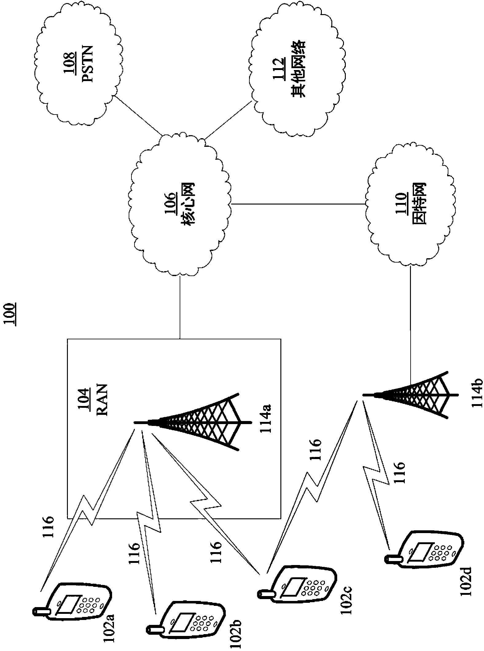 Authentication and secure channel setup for communication handoff scenarios