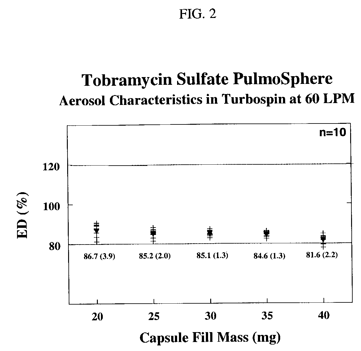 Pulmonary delivery of aminoglycosides