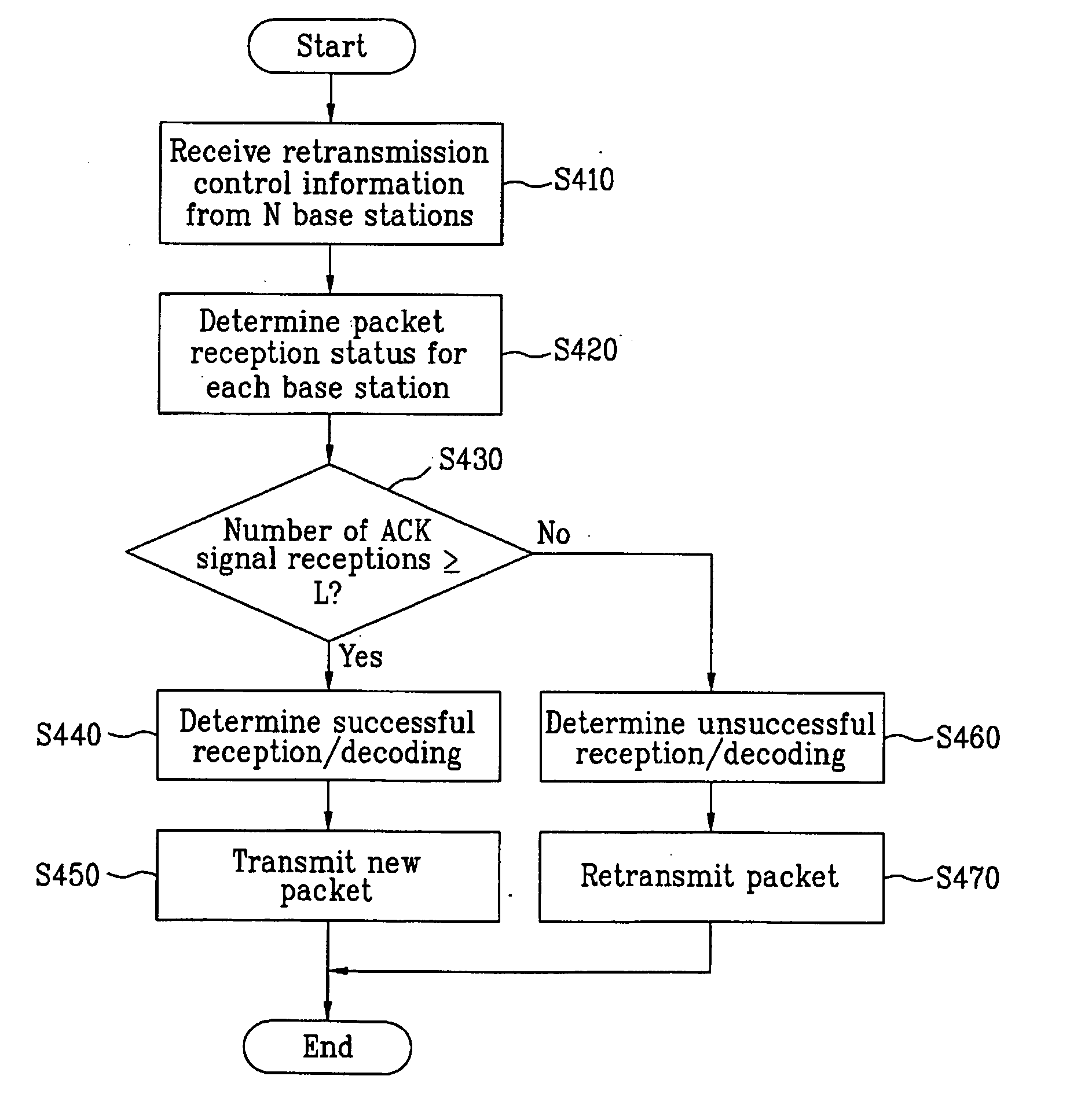 Packet transmission method