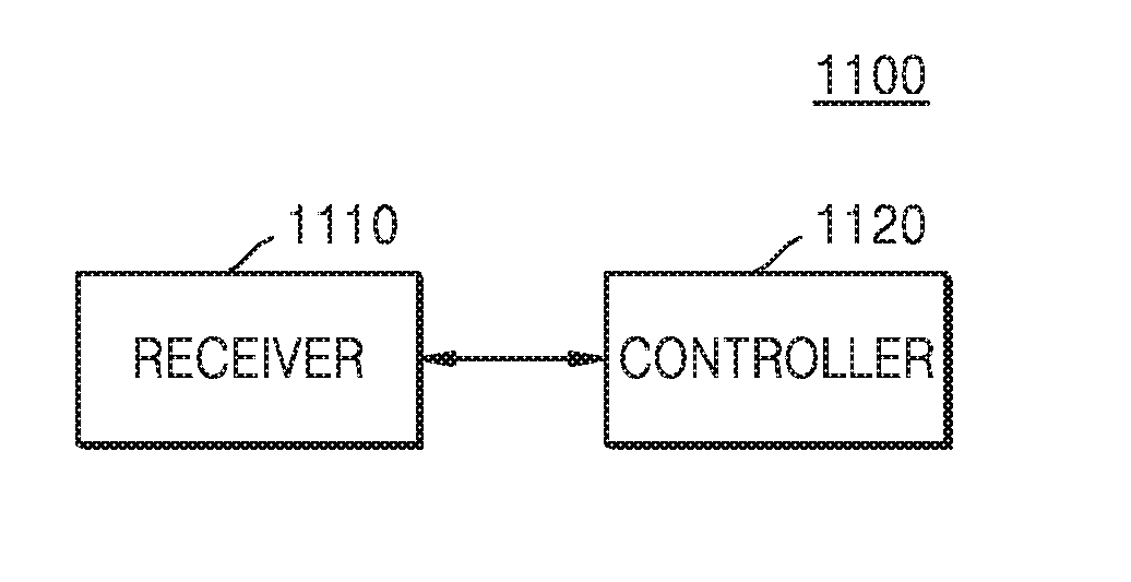 Contents analysis method and device