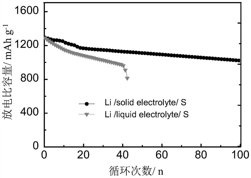Double-layer solid electrolyte composite membrane with polyacrylonitrile as the main body, its preparation method and application