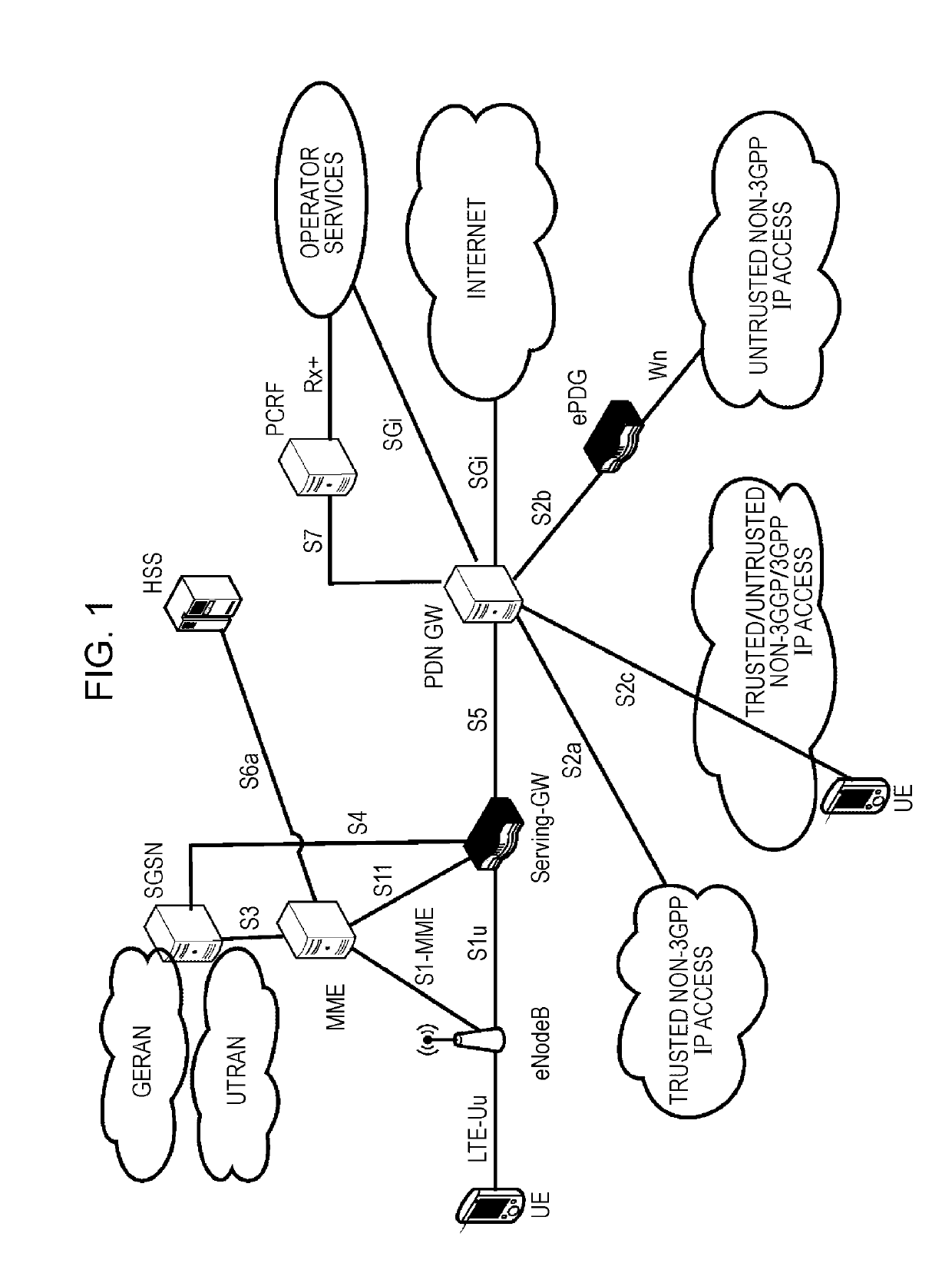 Prose relay ue activation