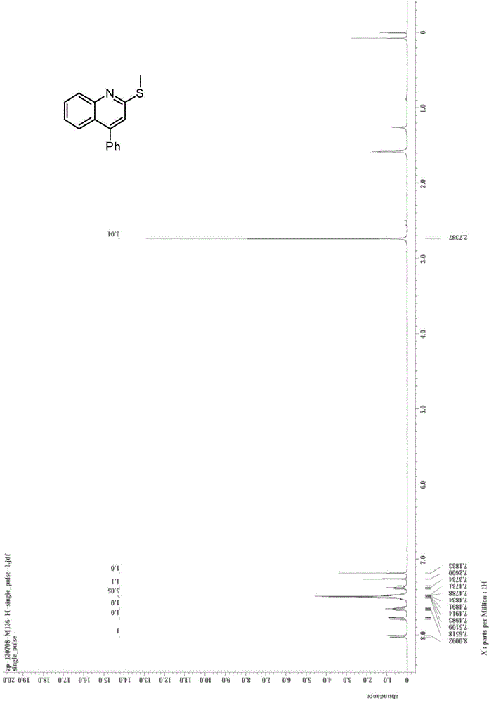 Method for preparing 2-alkylthioquinoline derivatives