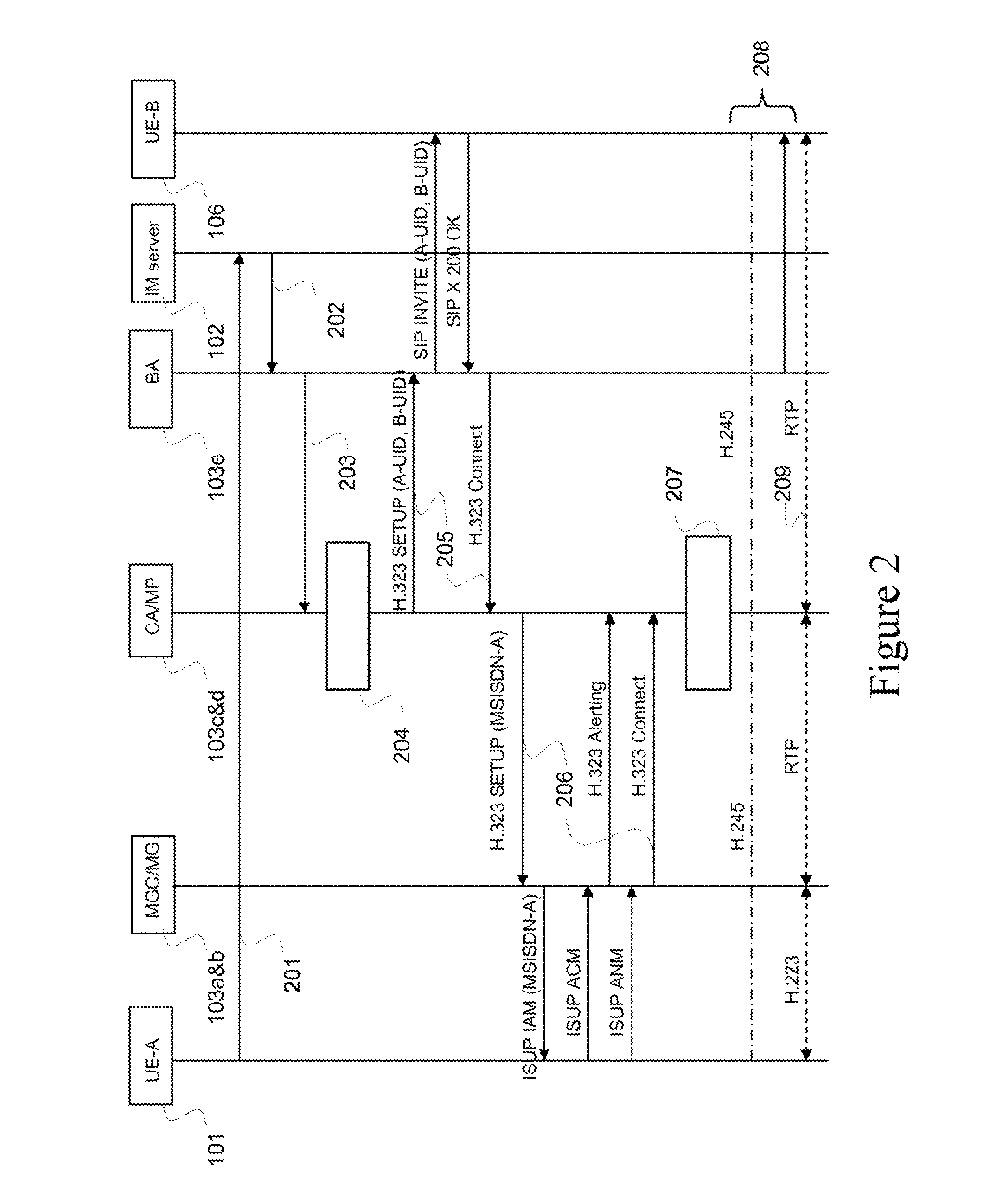 Method and system for a communication session initialization in a telecommunication network