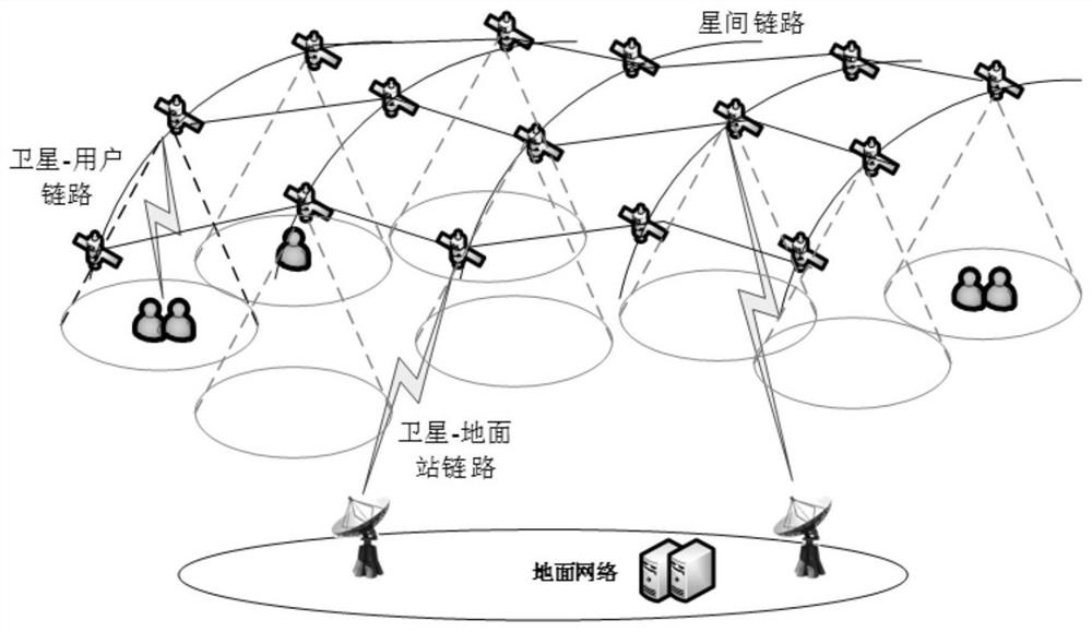 Network capacity estimation method for satellite network system