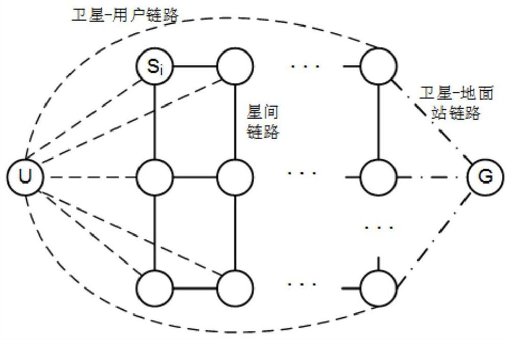 Network capacity estimation method for satellite network system
