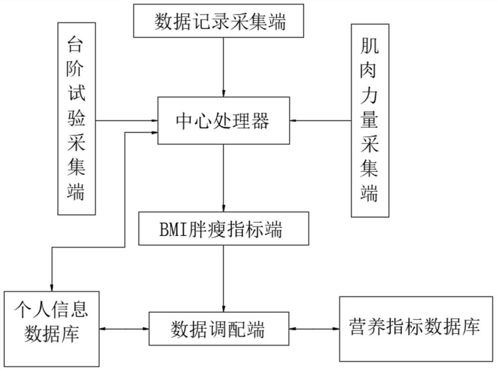 Healthy physical fitness detection management system based on Internet of Things