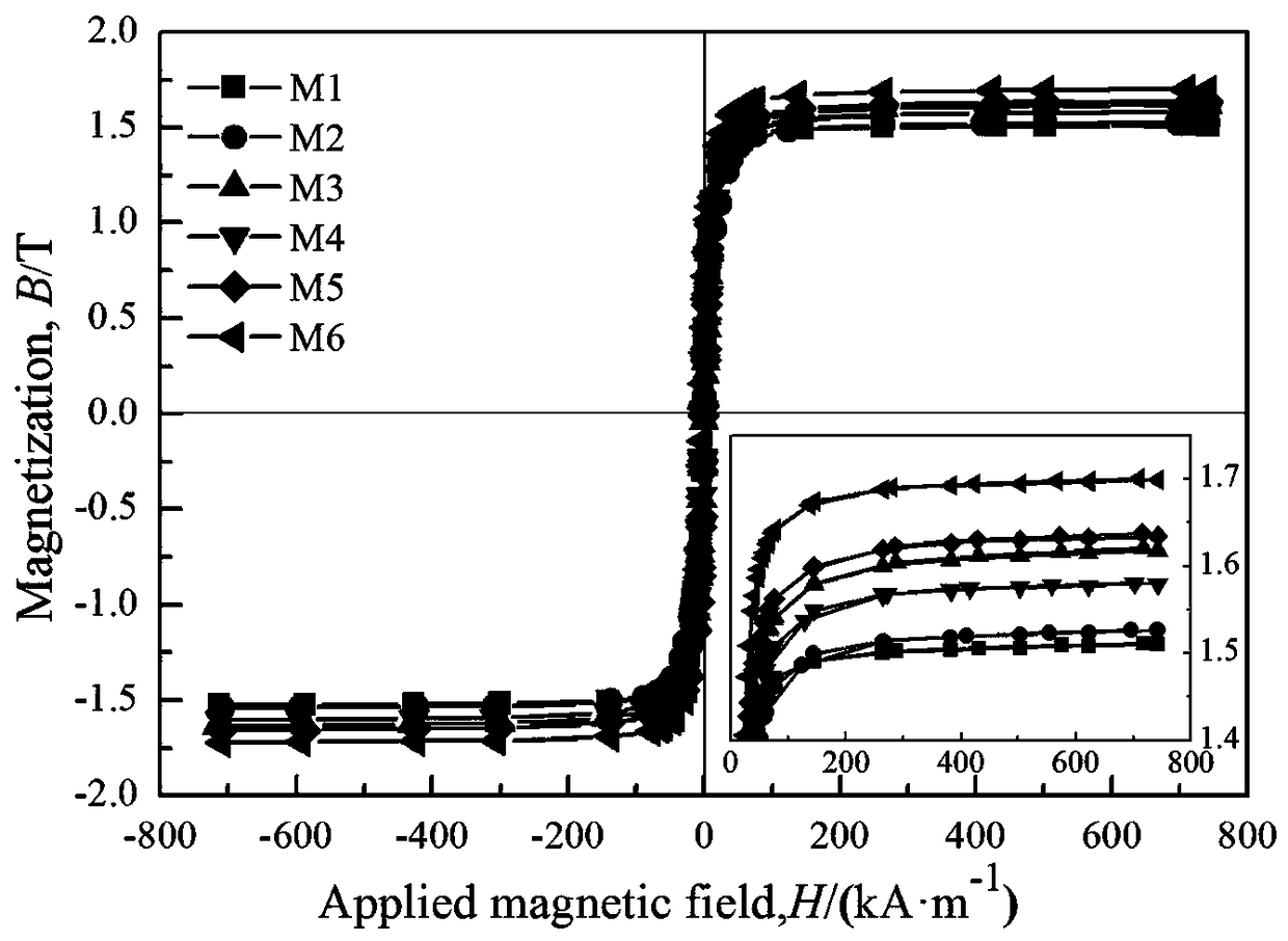 Iron-based soft magnetic amorphous steel and its application