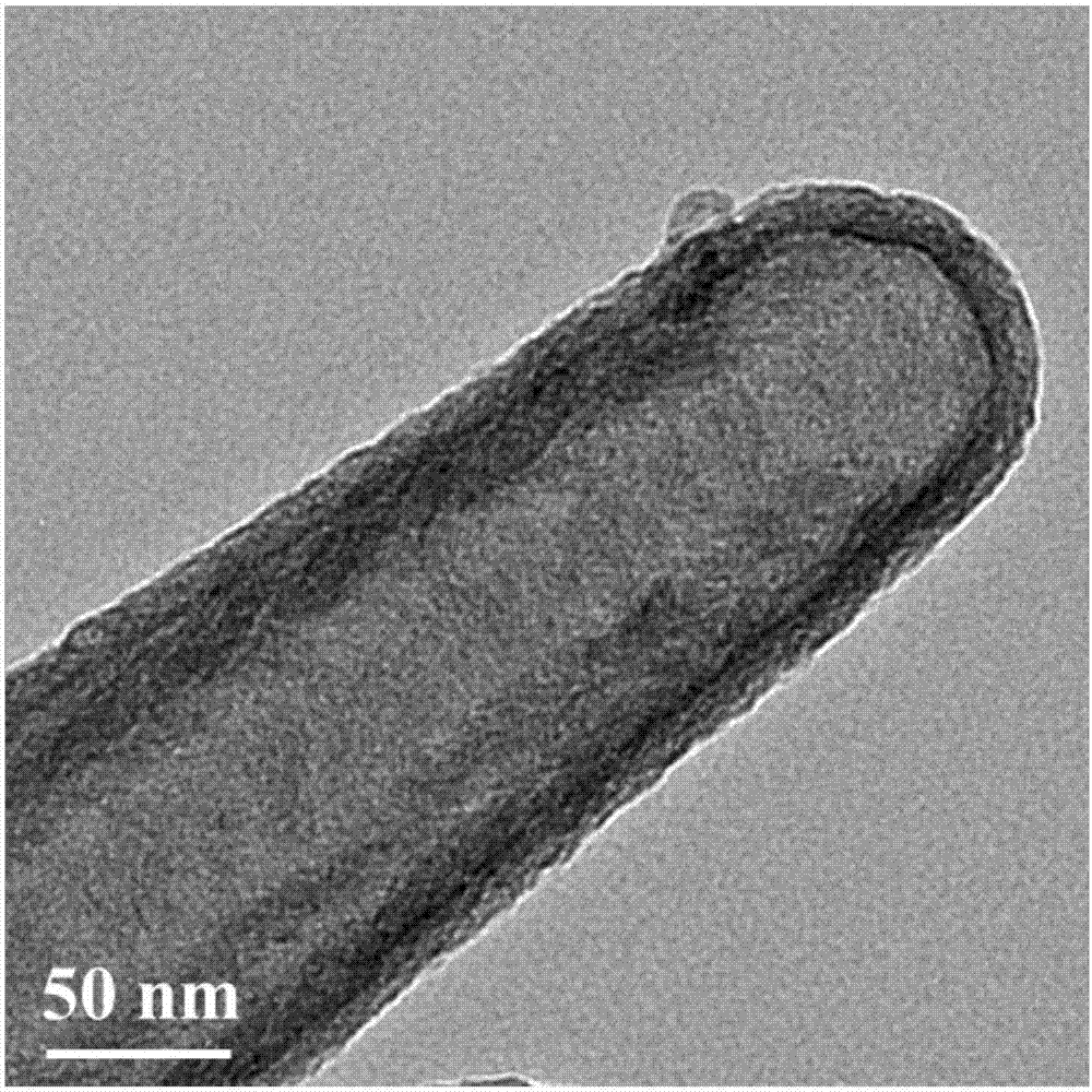 Nitrogen-doped hollow carbon nanometer material preparation method