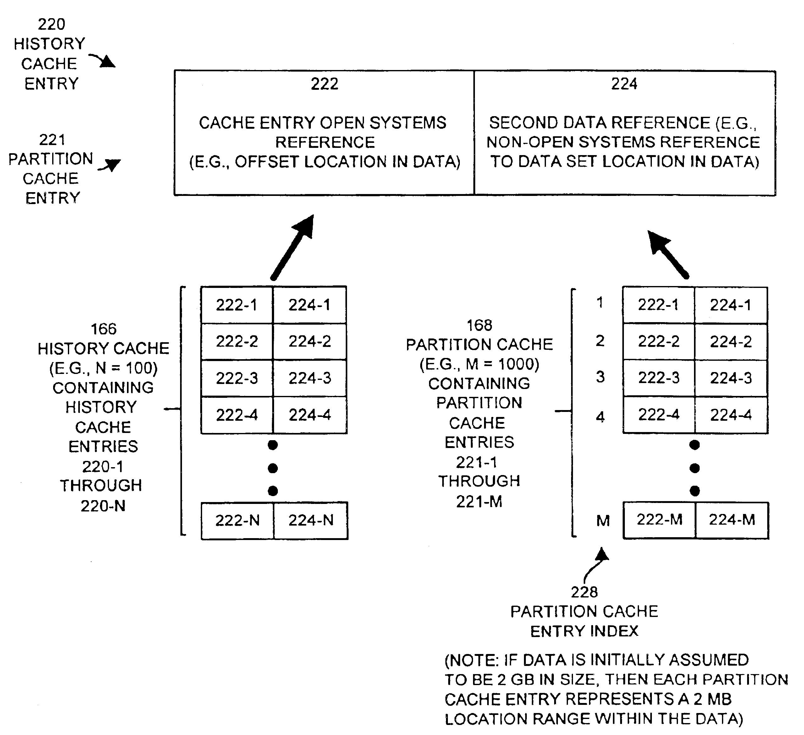 Methods and apparatus for accessing data using a cache