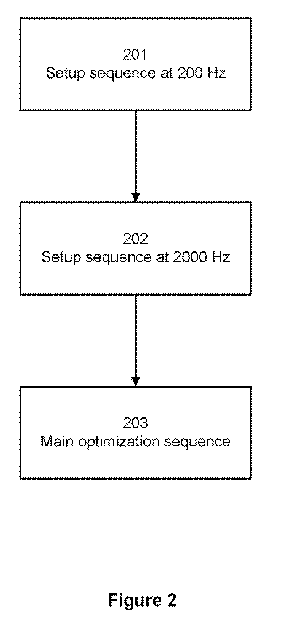 System and method for automatic gas optimization in a two-chamber gas discharge laser system