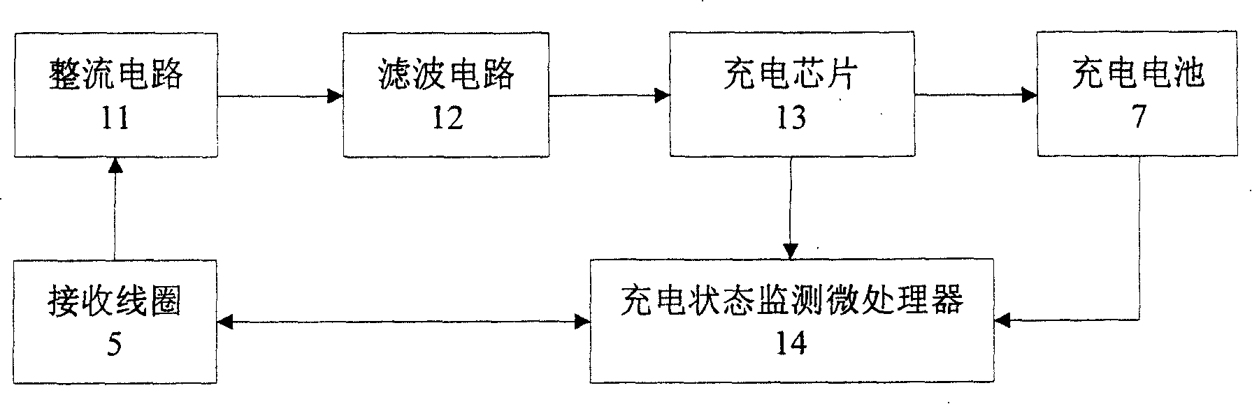 Wireless charging device through skin in use for implantation type medical treatment instrument