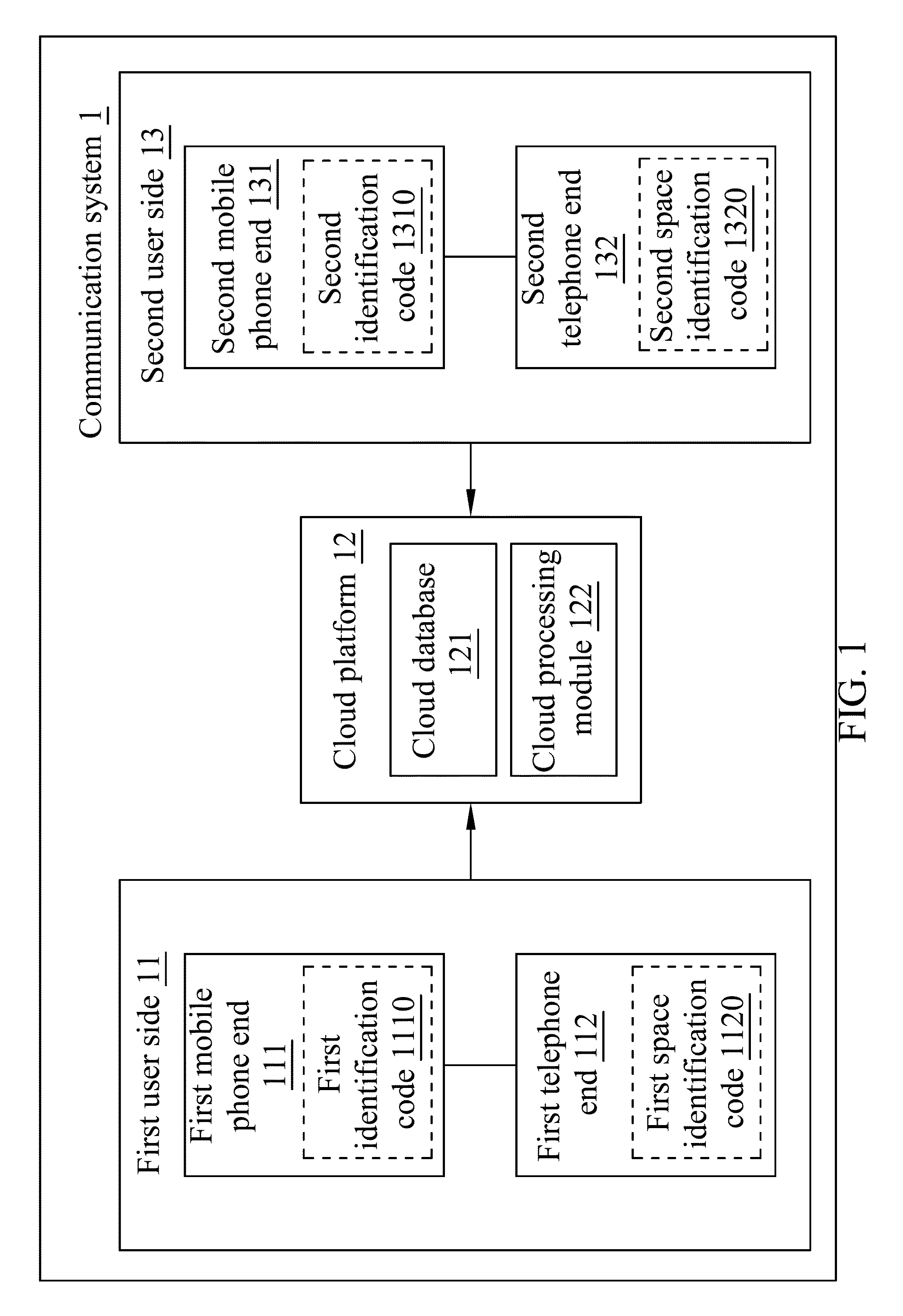 Communication System and Communicating Connection Method Thereof