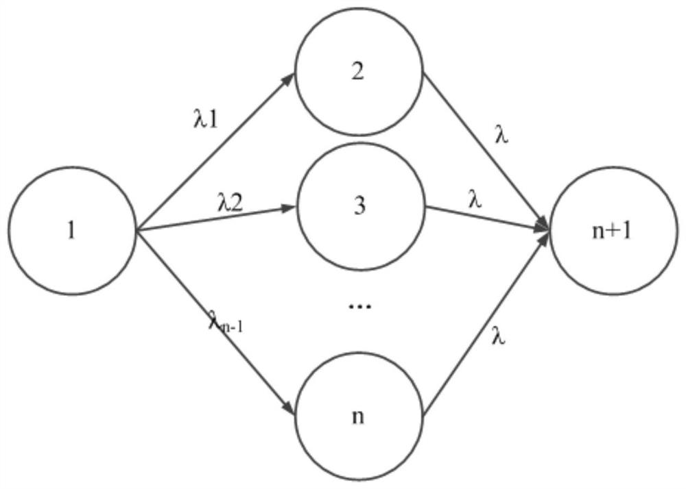 Markov model construction simplification method and system applied to complex system