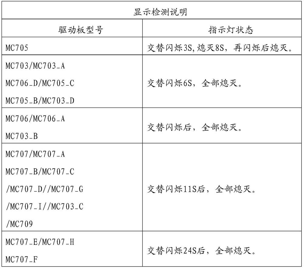 Fault detection circuit for air conditioner compressor