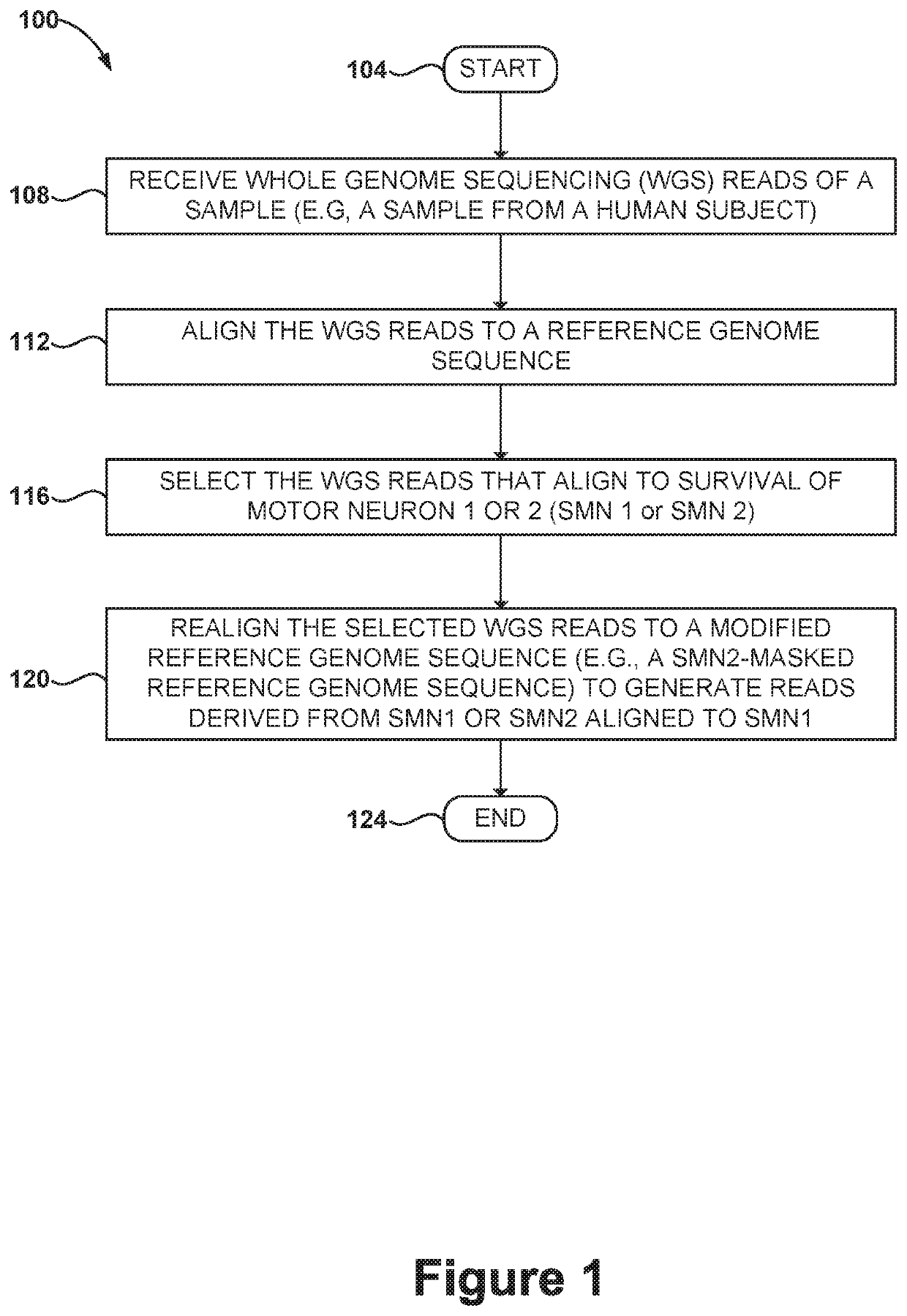 Methods and systems for determining paralogs