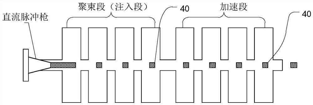 Multi-suspension gate cathode structure, electron gun, electron accelerator and irradiation device