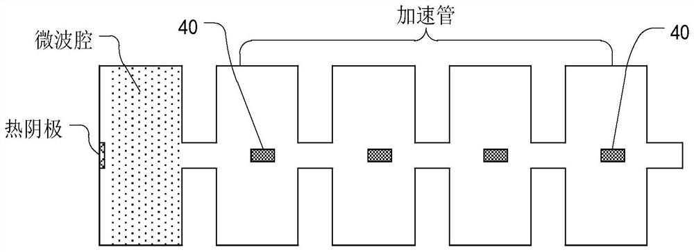 Multi-suspension gate cathode structure, electron gun, electron accelerator and irradiation device