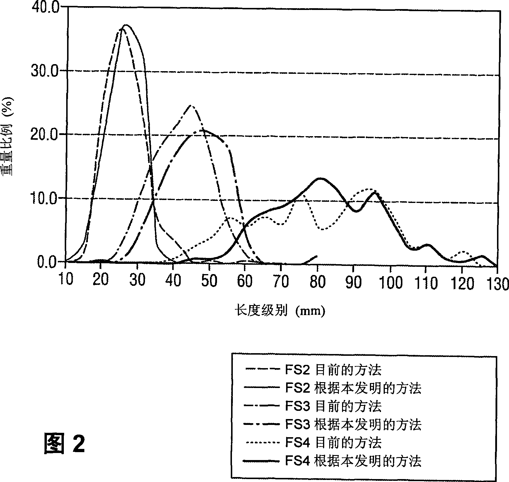 Device and method for the flexible classification of polycrystalline silicon fragments