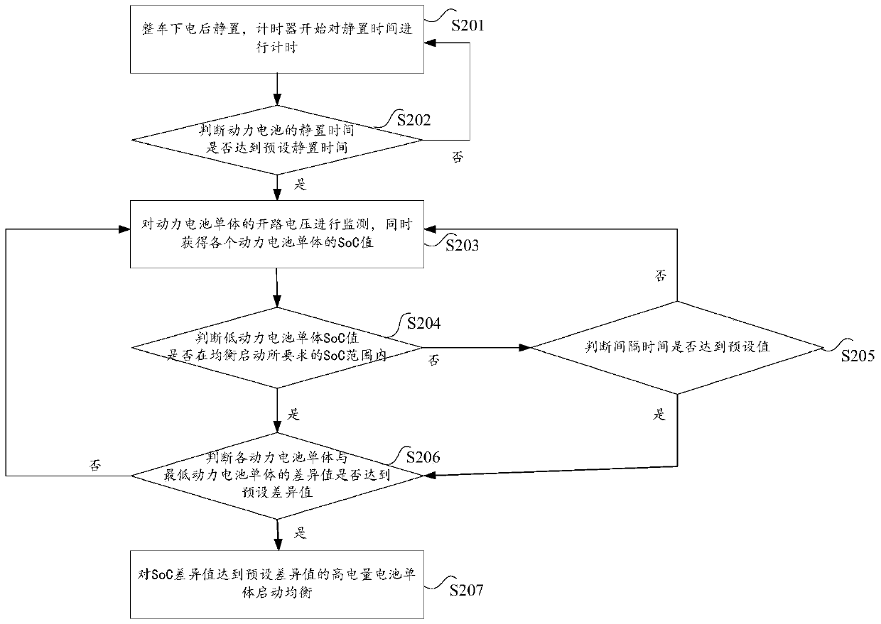 Power battery balancing control method, device and circuit