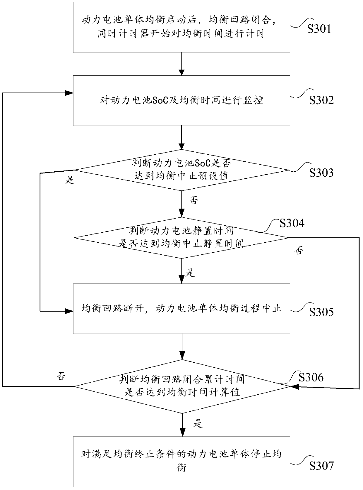 Power battery balancing control method, device and circuit