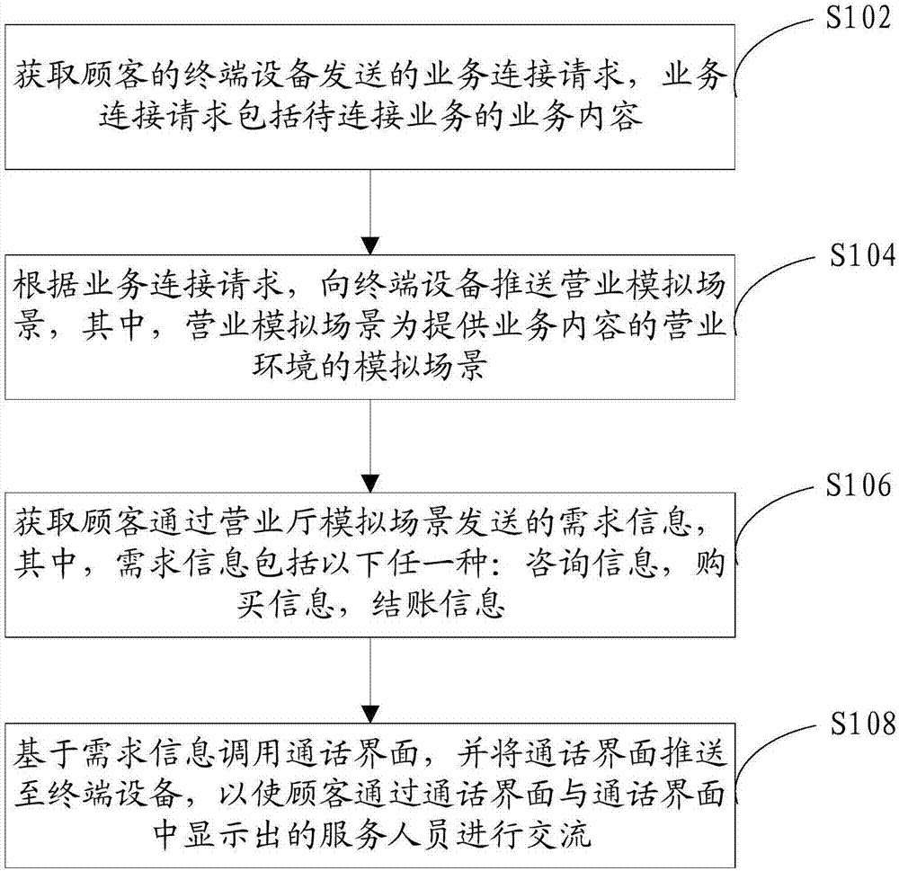 Service interaction method and apparatus
