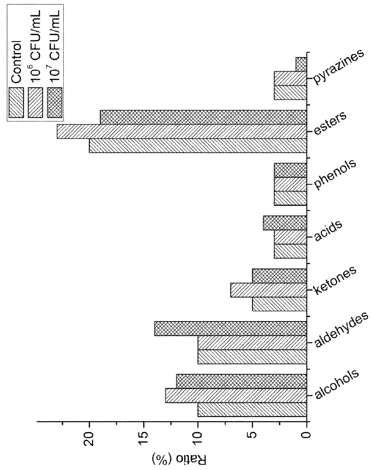 Method for reducing the precursor of ethyl carbamate in soy sauce