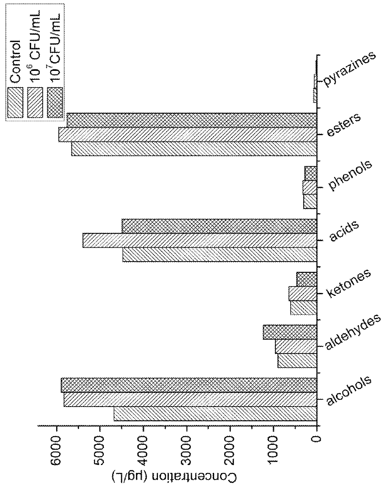 Method for reducing the precursor of ethyl carbamate in soy sauce