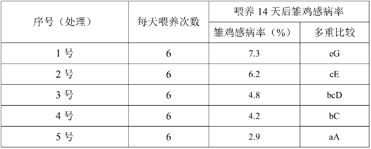 Feed comprising emblic leafflower fruits